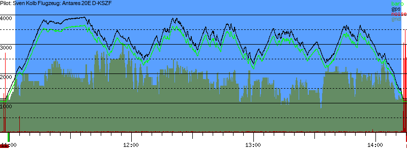 Barometer